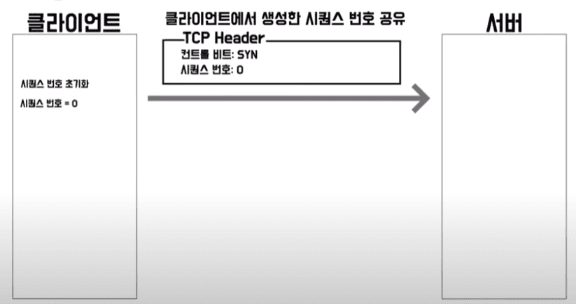 mdImag