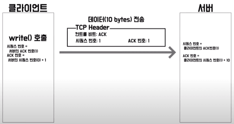 mdImag