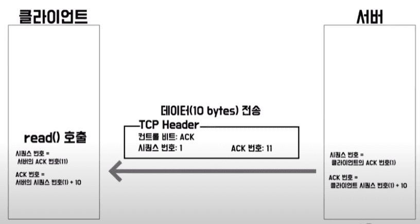 mdImag