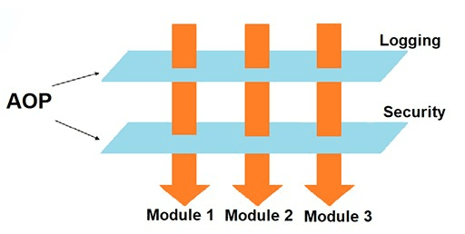 mdImag